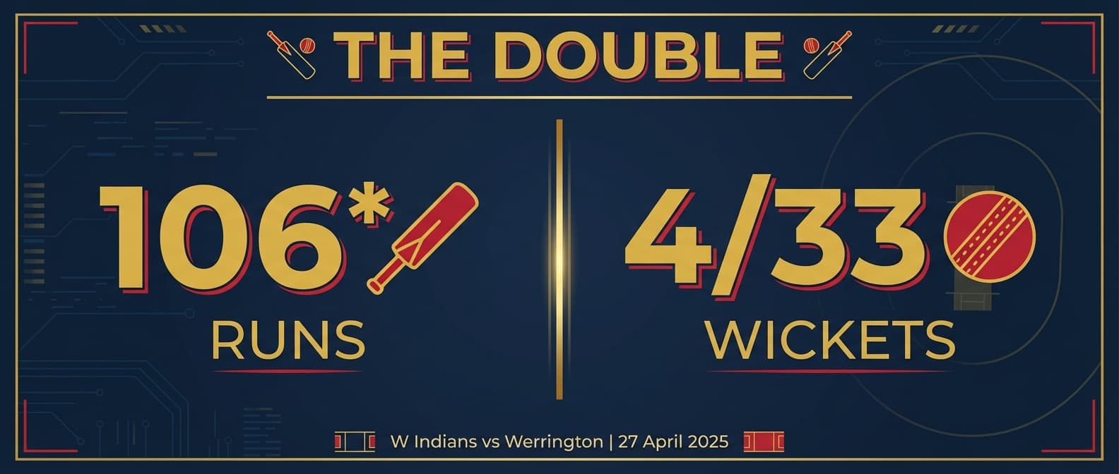 The Double: 106 Not Out and 4/33 in One Match